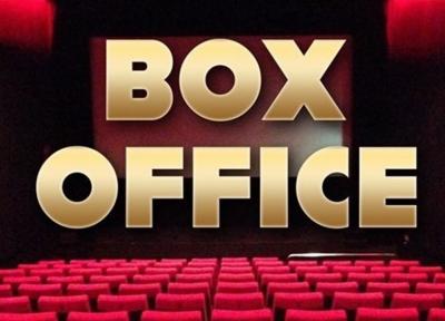 باکس آفیس برای اولین بار در تاریخ به رقم صفر رسید